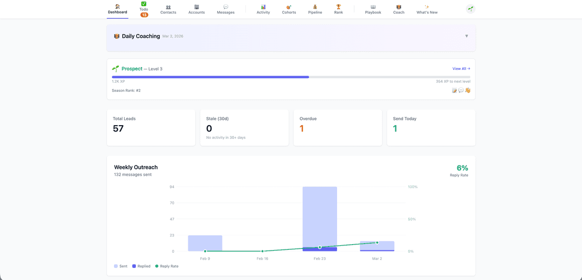 We Built Our CRM From Scratch